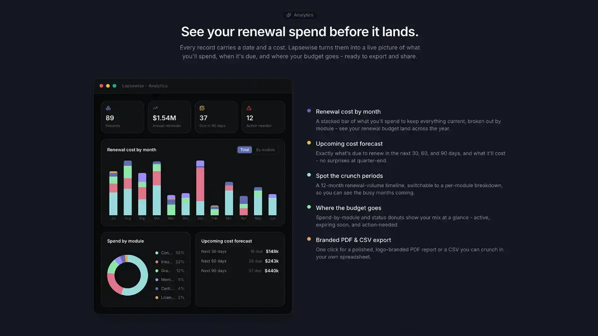 Lapsewise screenshot 3