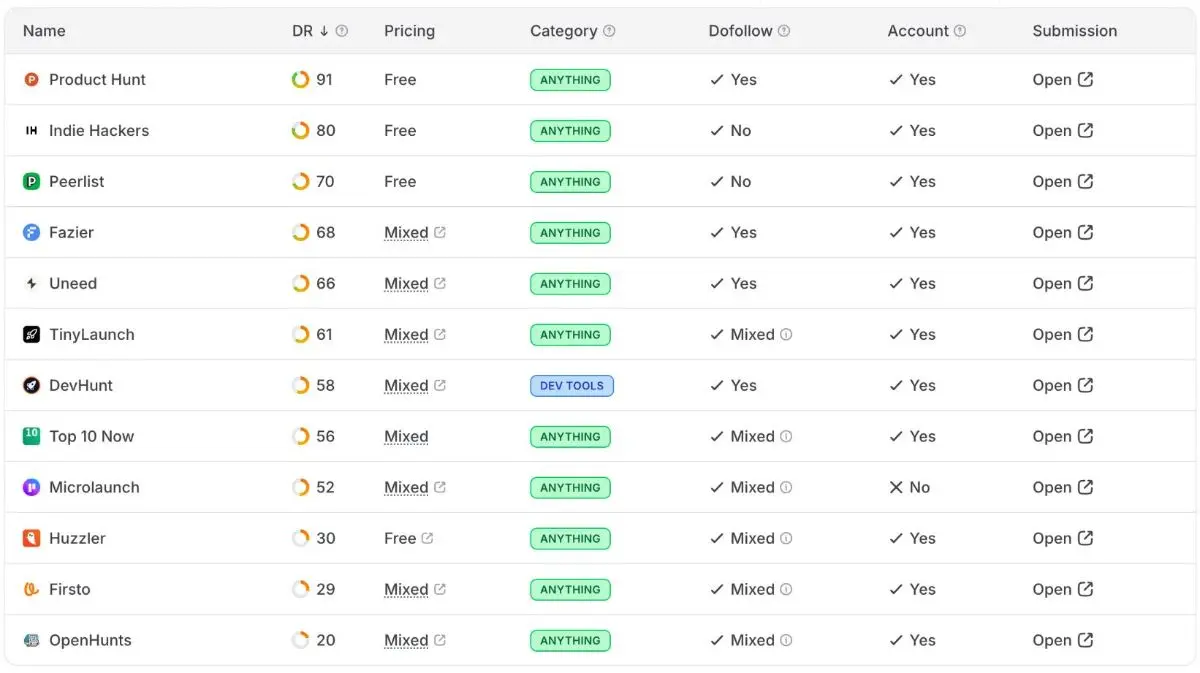 Linkto screenshot 2