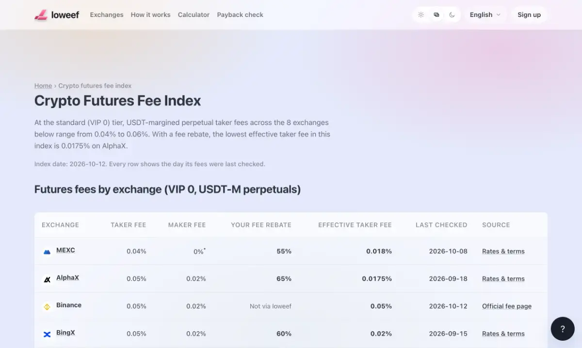 loweef screenshot 2
