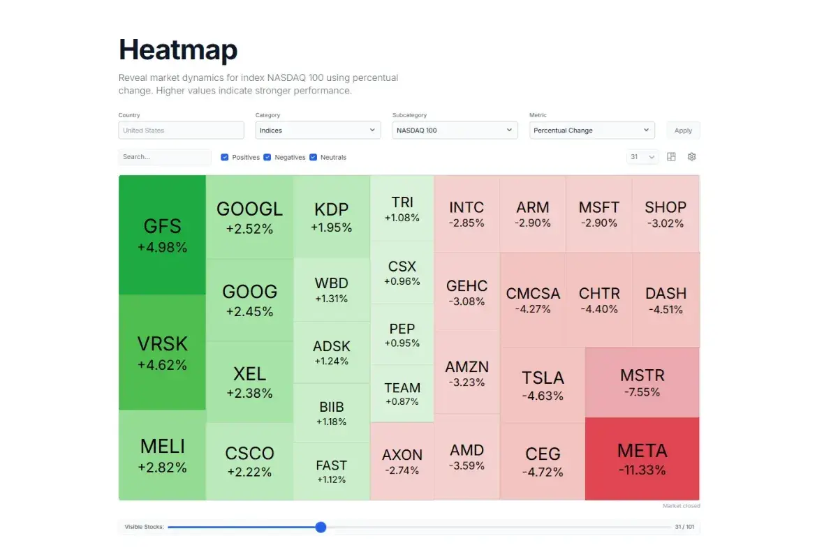 Marketgenius screenshot 2