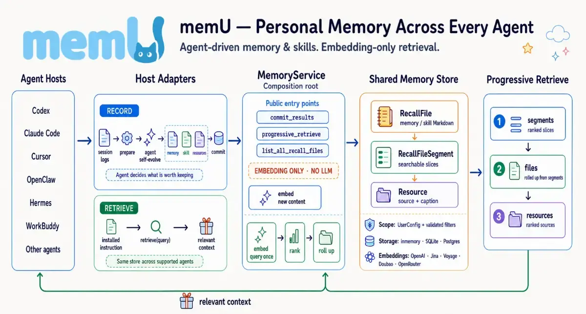 memu-memory screenshot 3