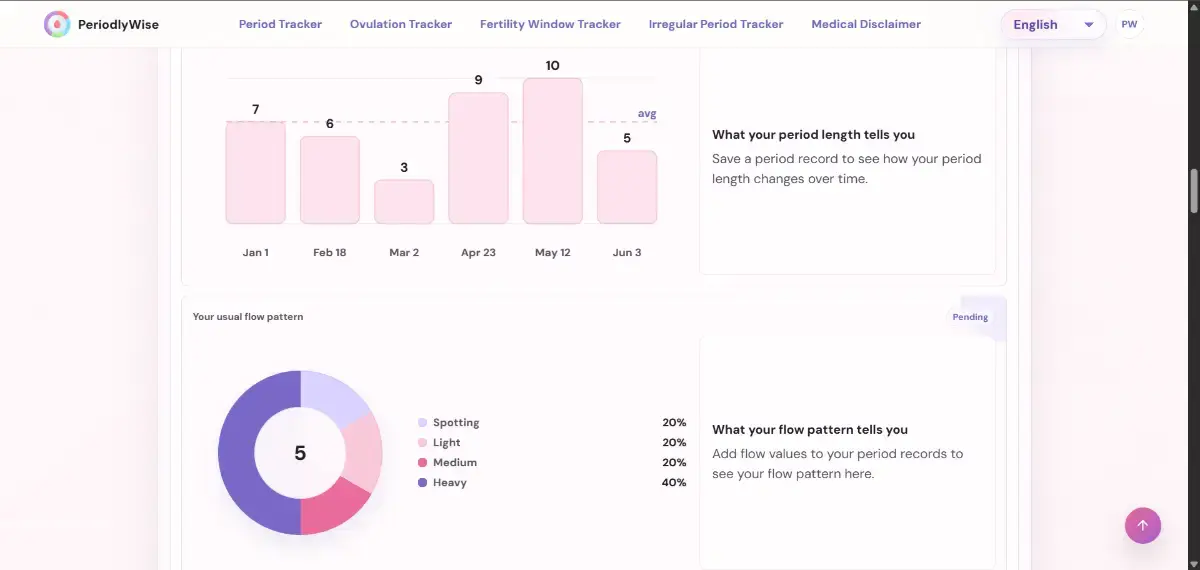 PeriodlyWise screenshot 3