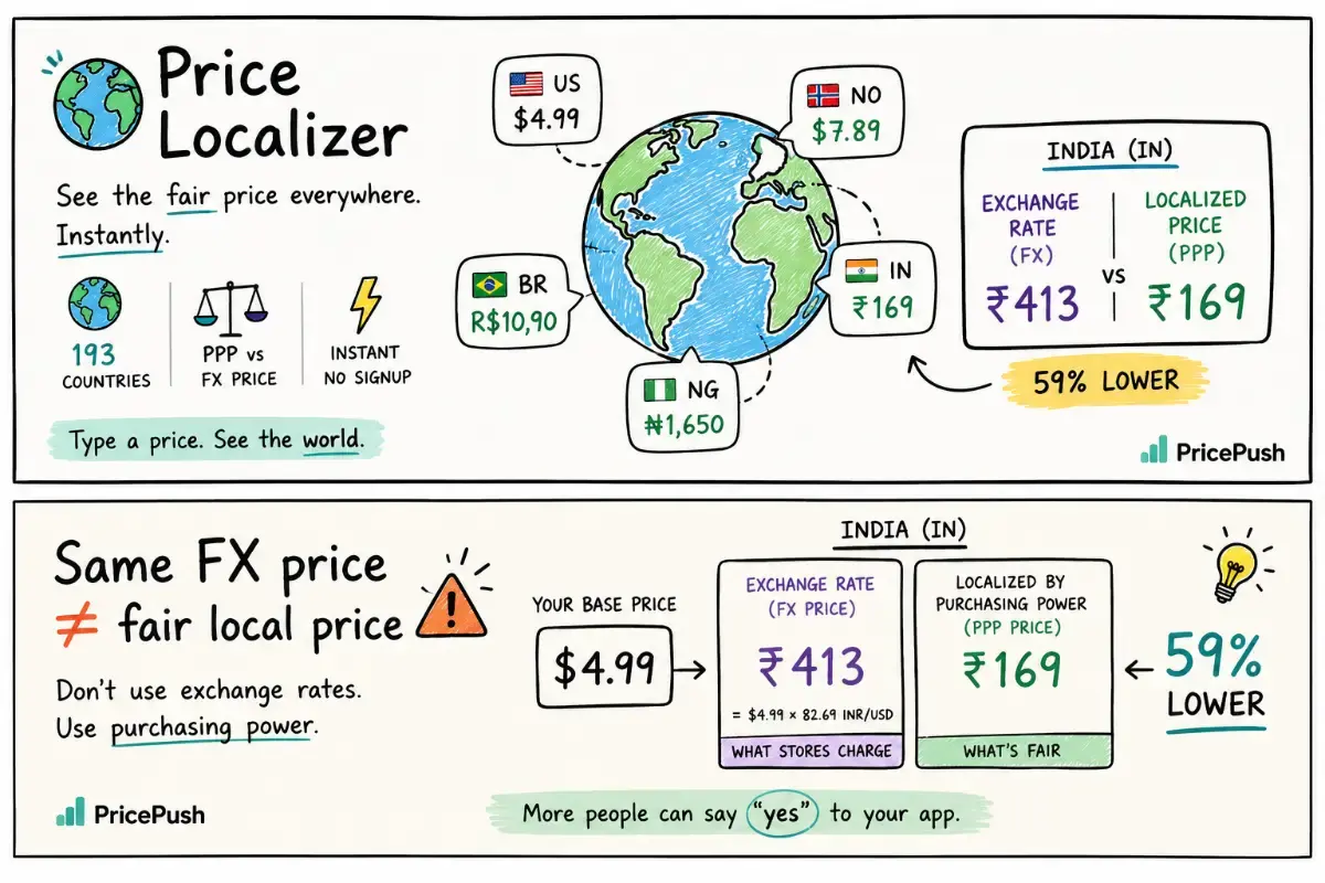 Price Localizer screenshot 3