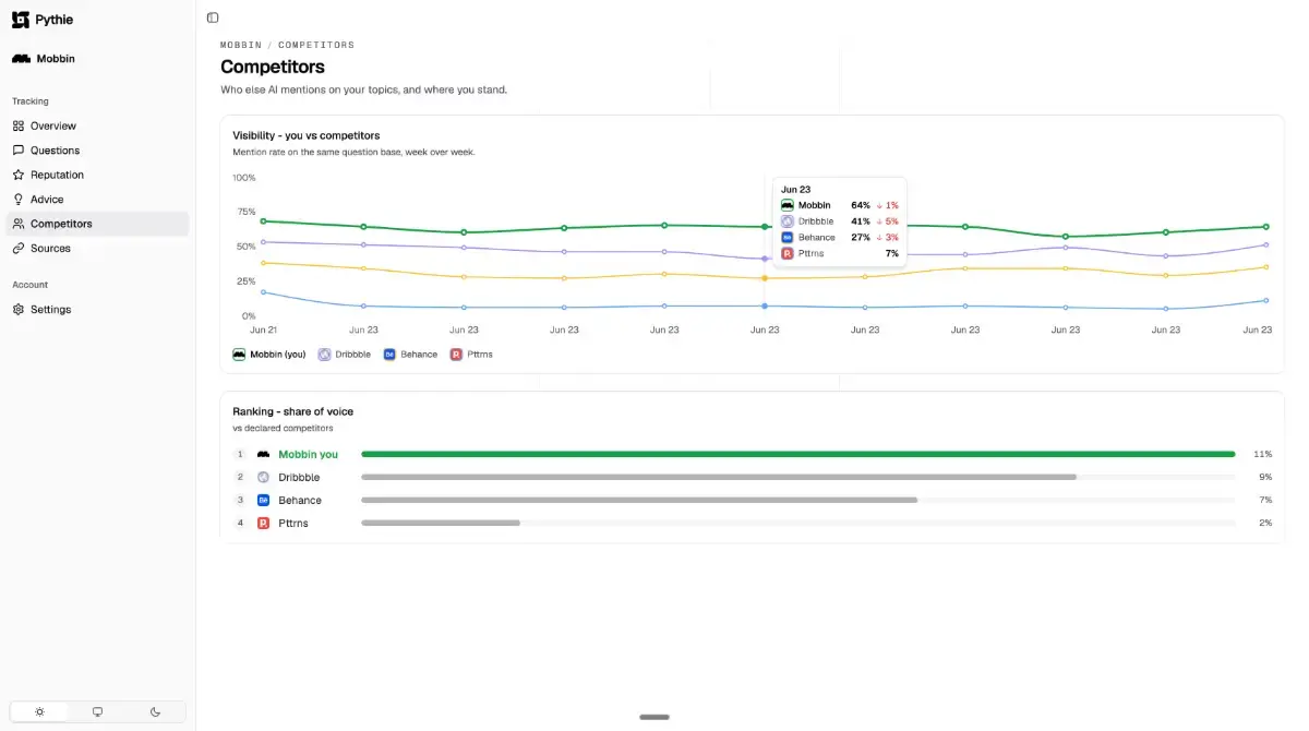 Pythie - AI Visibilty screenshot 4