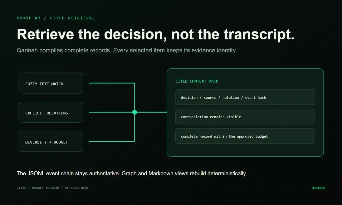 Qarinah screenshot 3