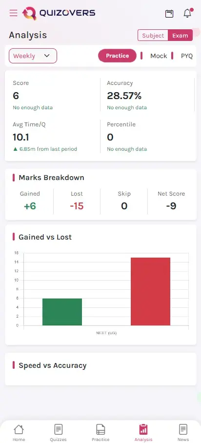 Quizovers screenshot 2