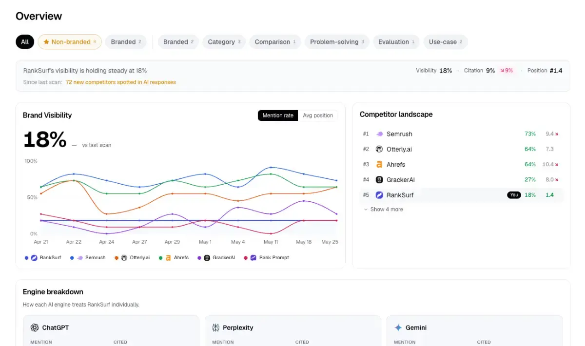 RankSurf screenshot 2