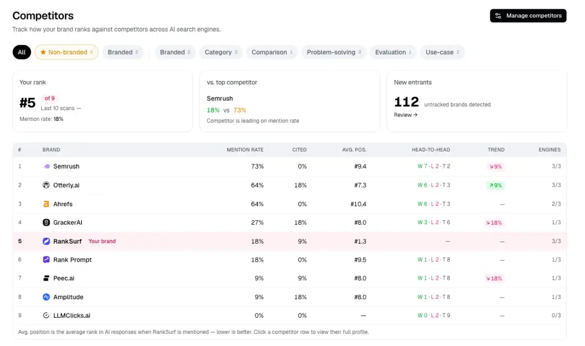 RankSurf screenshot 3