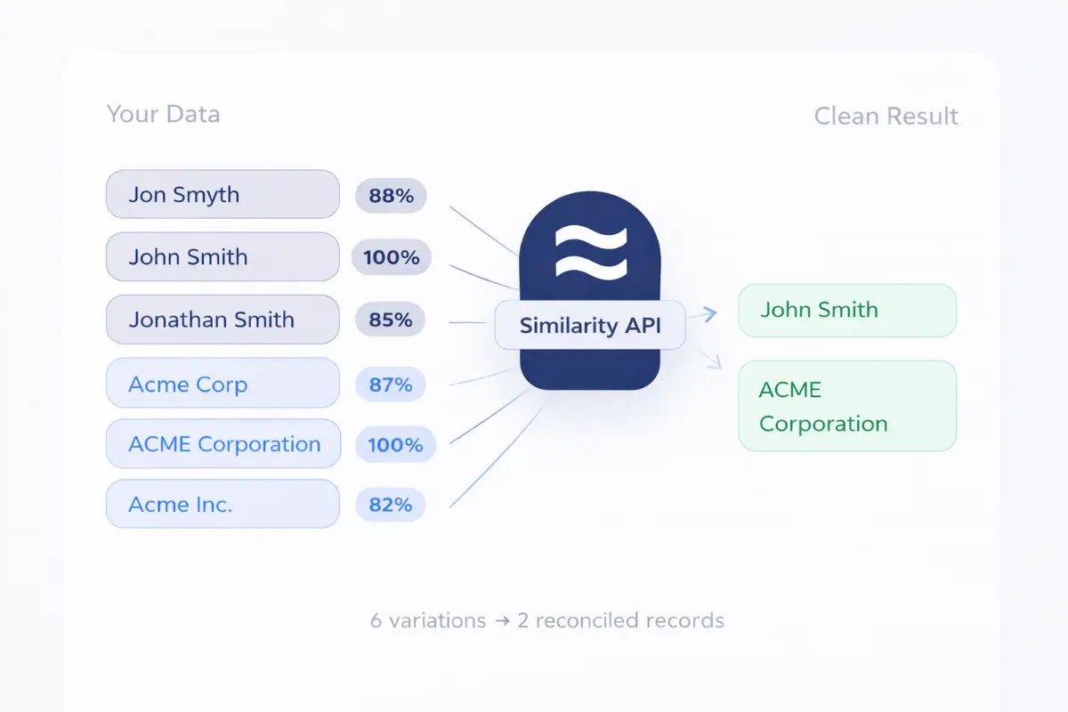 Similarity API screenshot 2