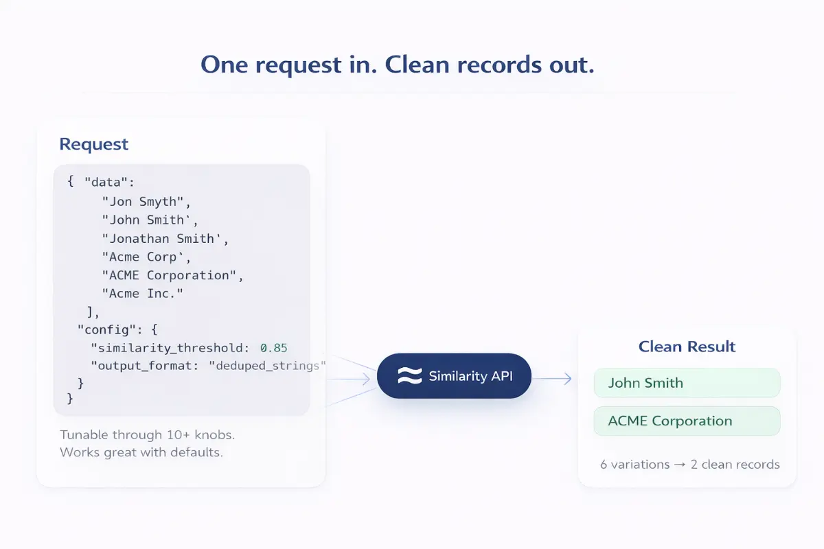 Similarity API screenshot 3