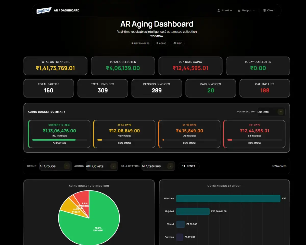 SkyLimit AR Aging Dashboard screenshot 2