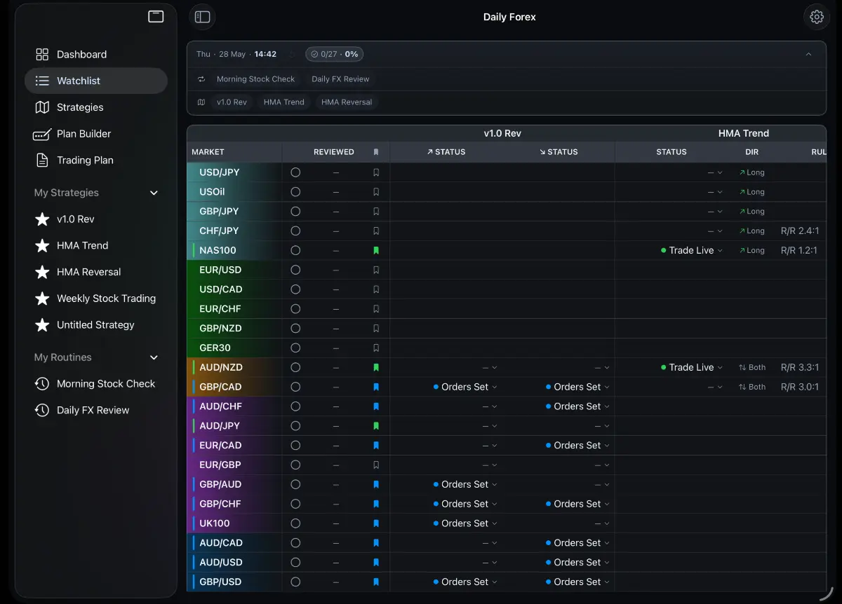 TradingPlan screenshot 2