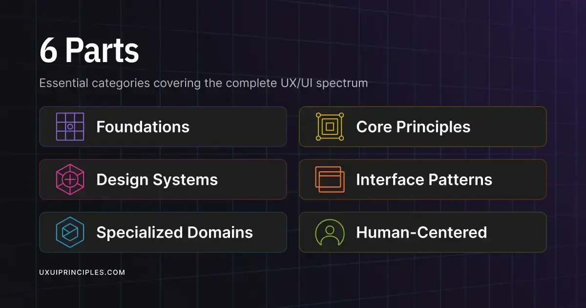 UXUI Principles screenshot 2