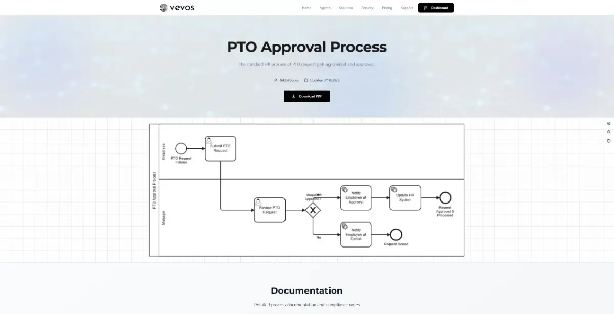 Vevos AI screenshot 4