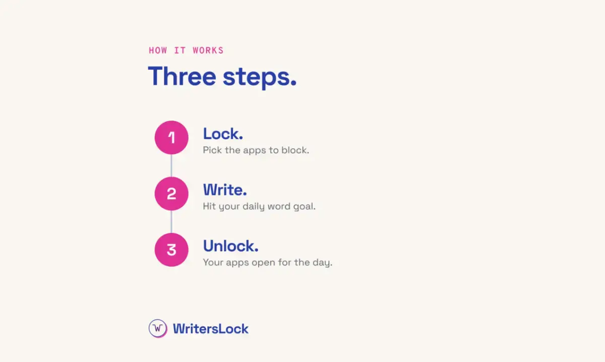 WritersLock screenshot 3