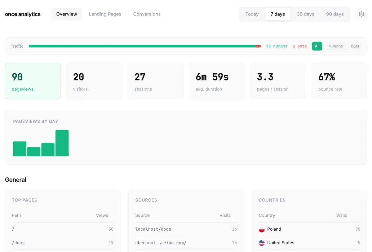 Once Analytics screenshot 3