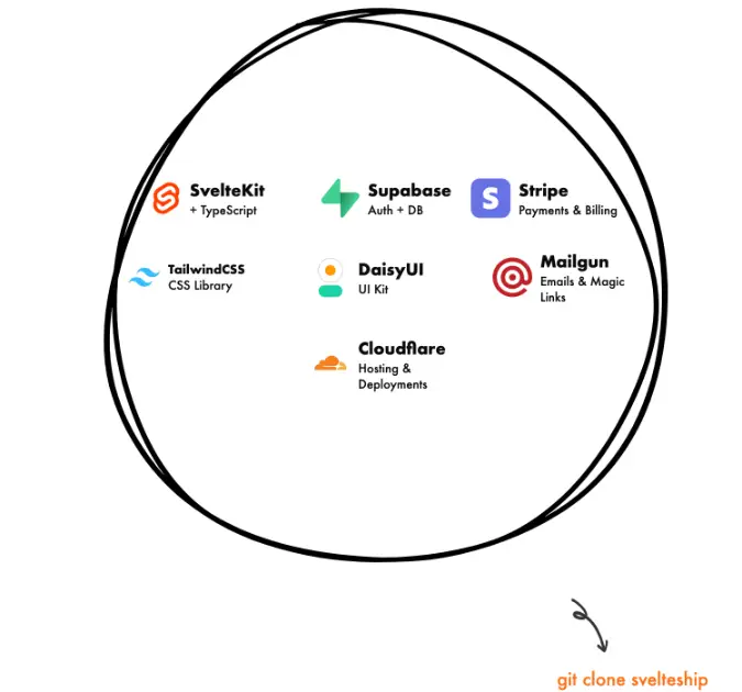 svelteship product image