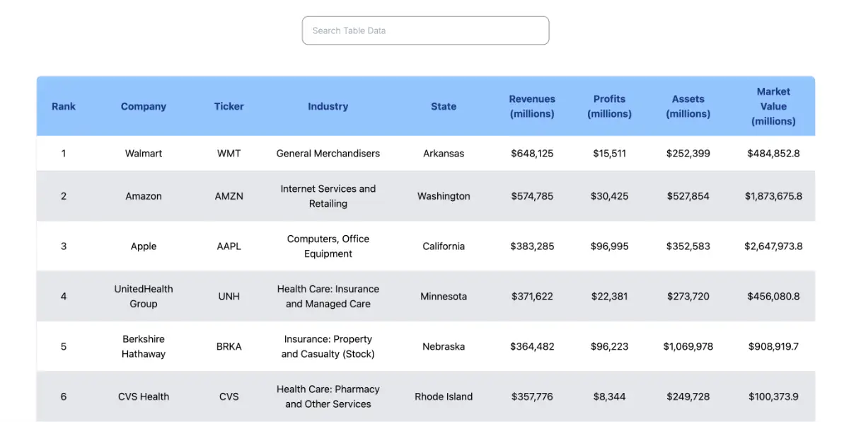 List of Fortune 1000 Companies product image