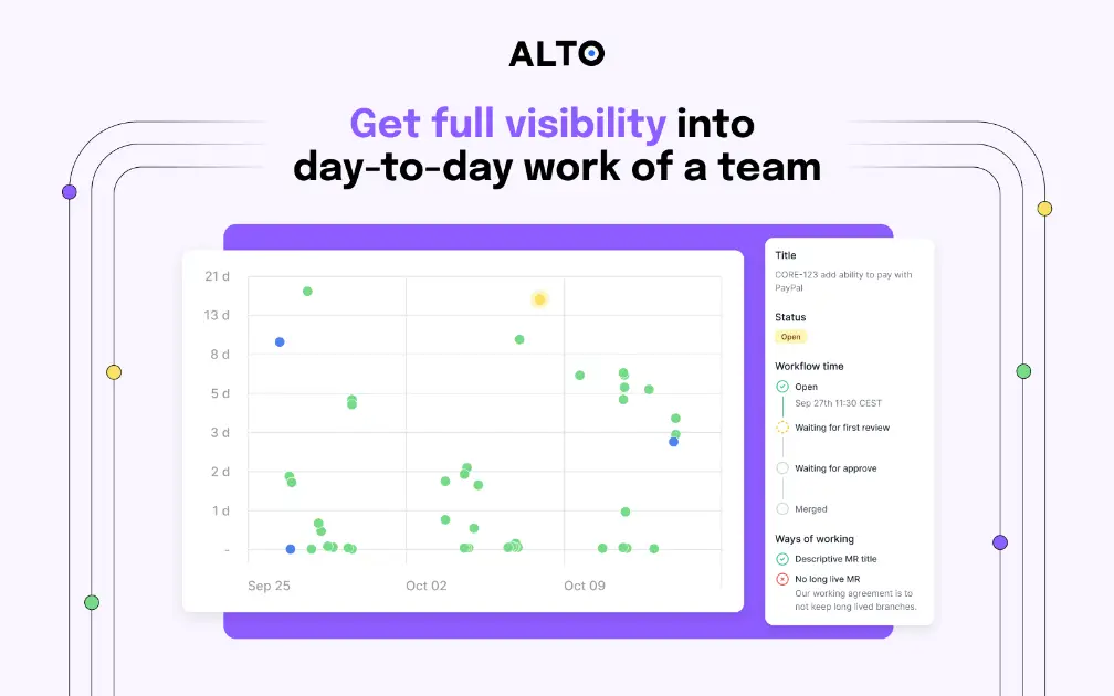 ALTO product image