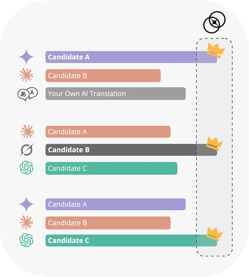 OneSky Localization Agent screenshot 3