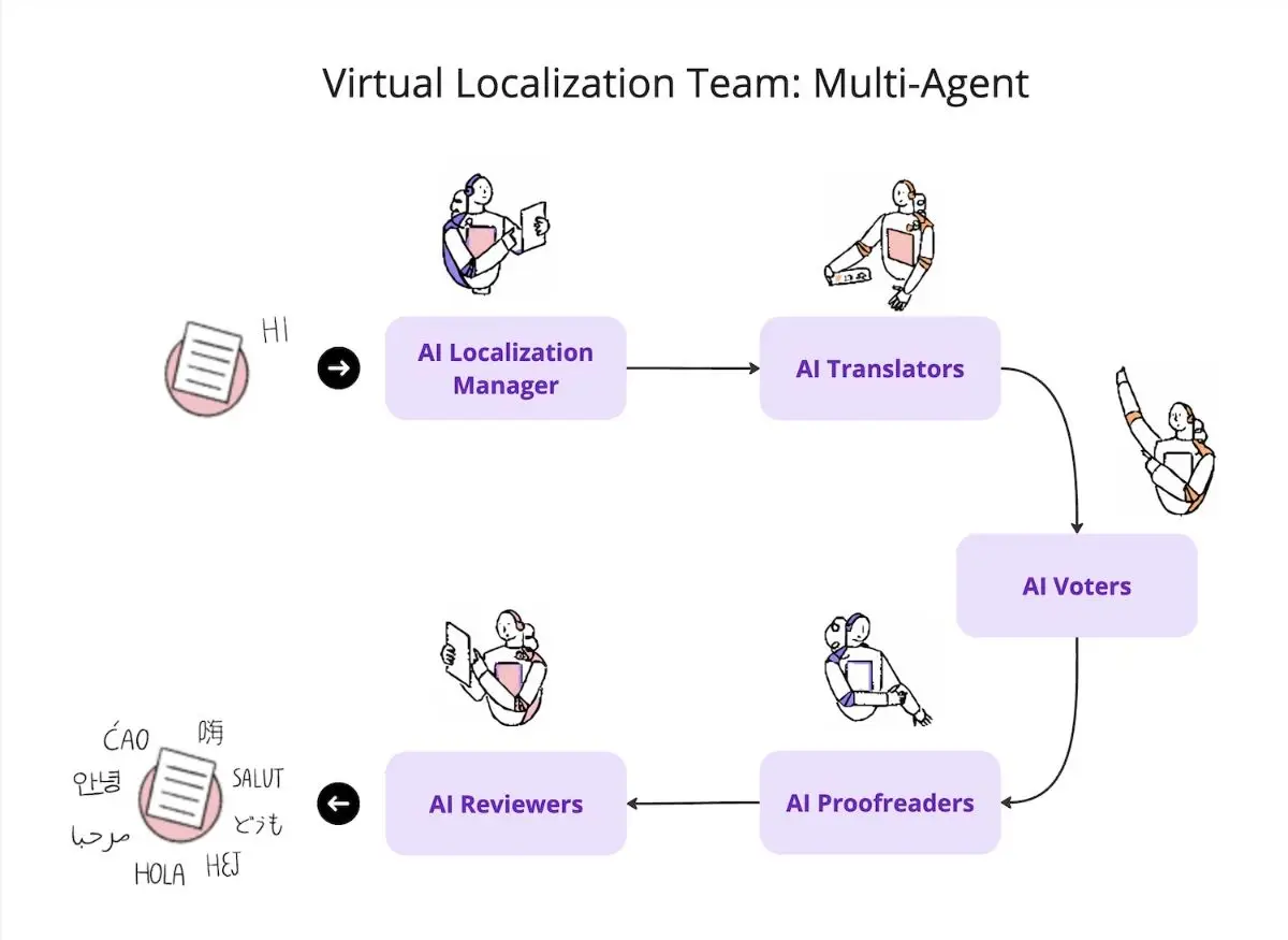OneSky Localization Agent screenshot 4
