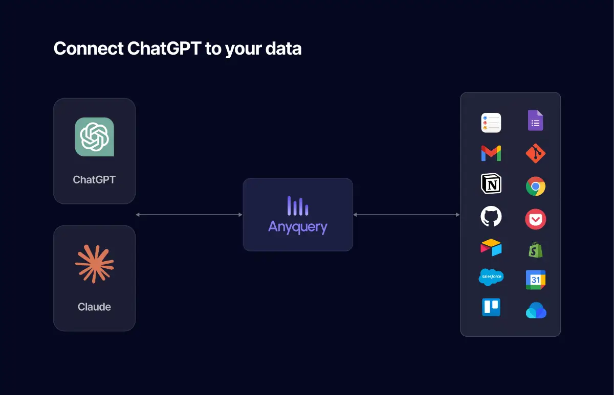 Anyquery screenshot 1