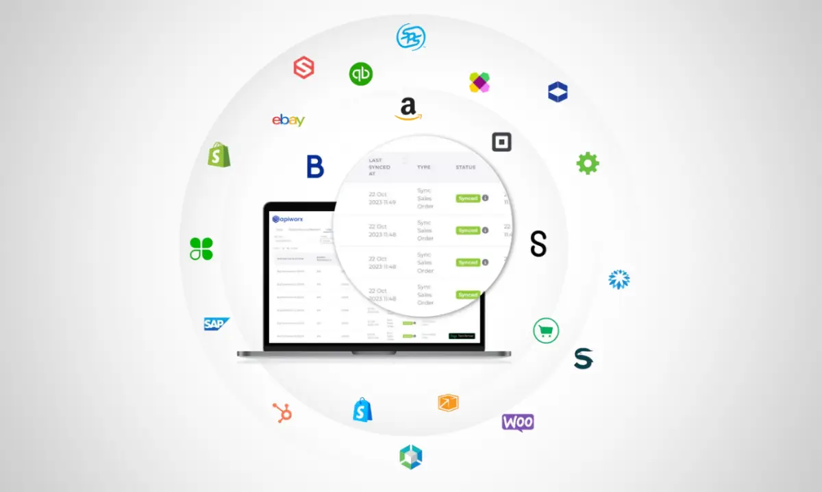 APIWORX Integration Services product image