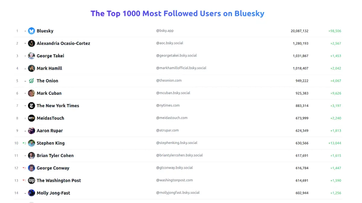Bluefacts - Bluesky Insights screenshot 1