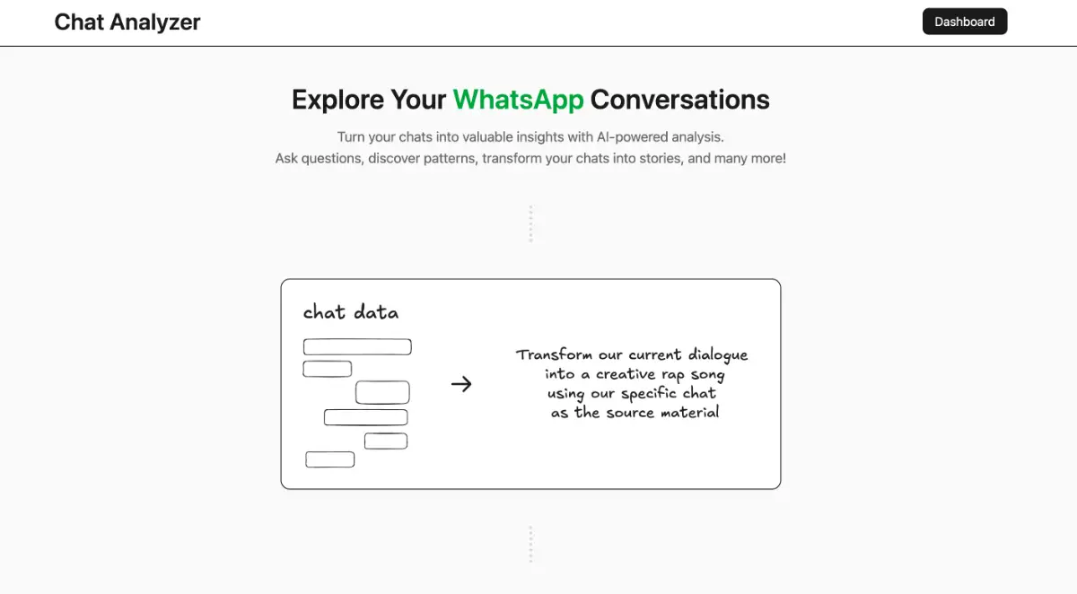 Chat Analyzer screenshot 4