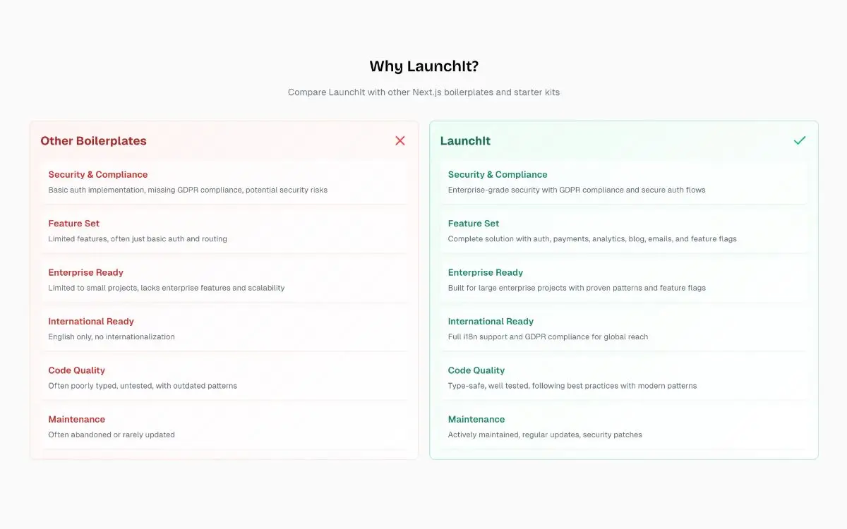 LaunchIt screenshot 3
