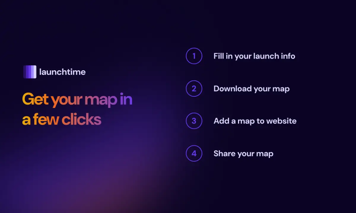 Launchtime screenshot 3