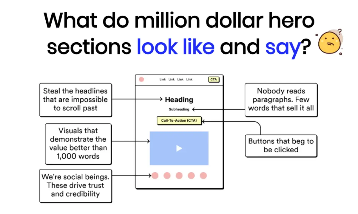 Million Dollar Headlines 2.0 screenshot 1