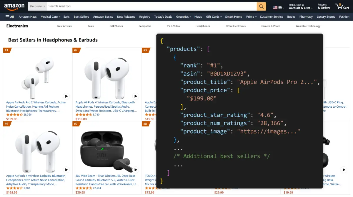 Scout Api Amazon Data screenshot 3