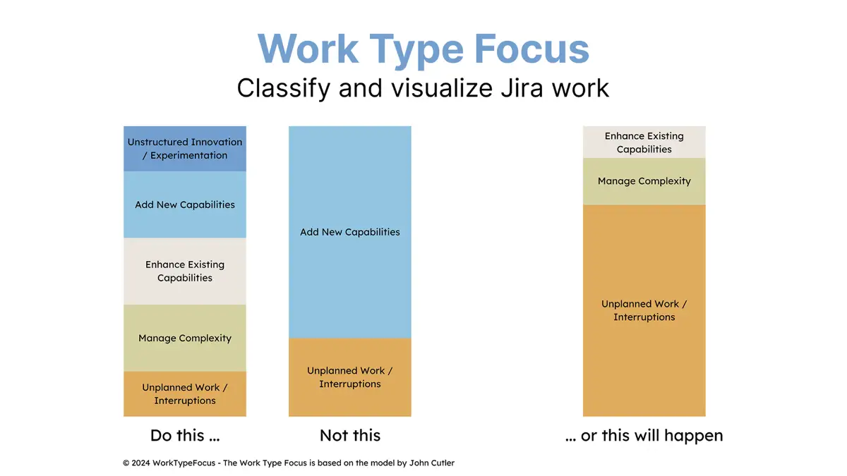 Work Type Focus screenshot 1