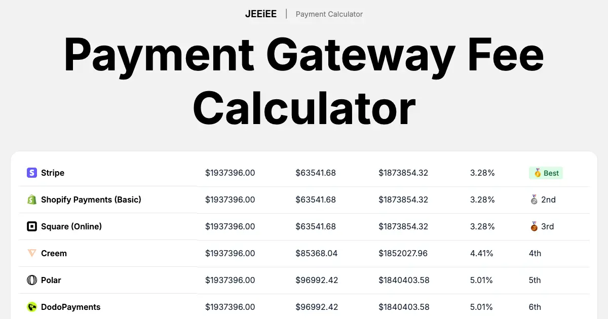 Payment Gateway Fee Calculator product image
