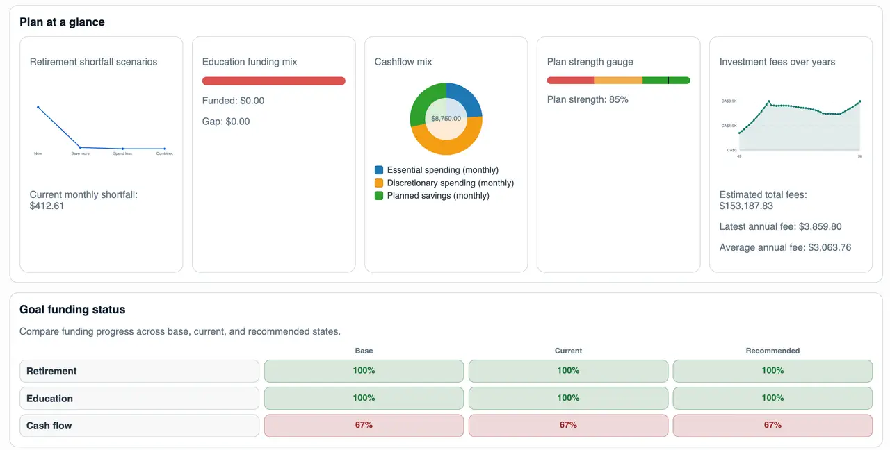 Adaptive Life Planner product image