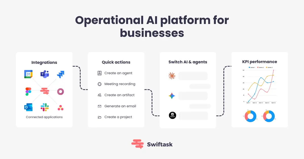 SWIFTASK TECHNOLOGY screenshot 2