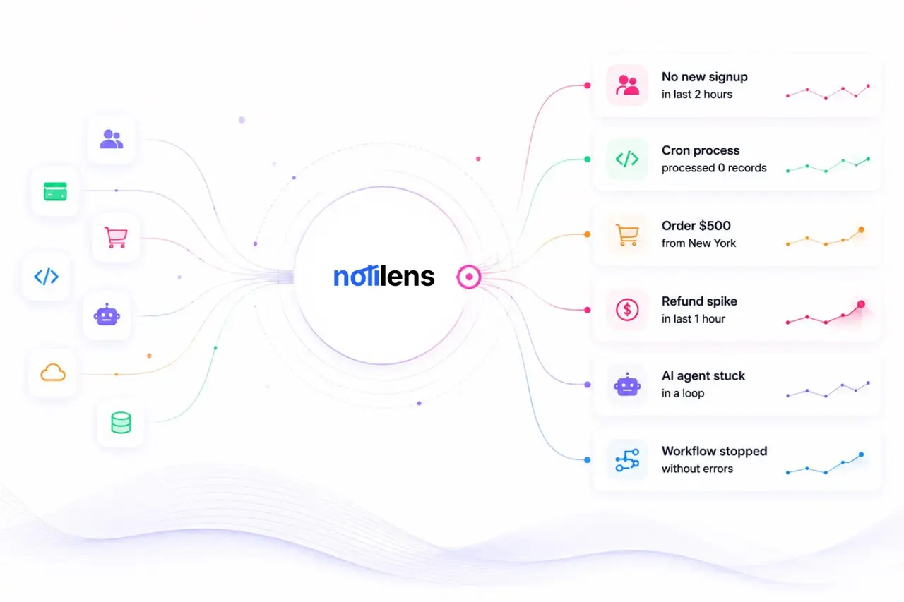 NotiLens product image