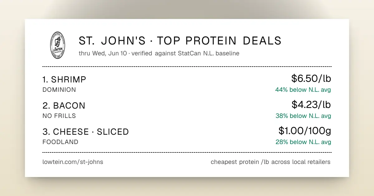 Lowtein product image