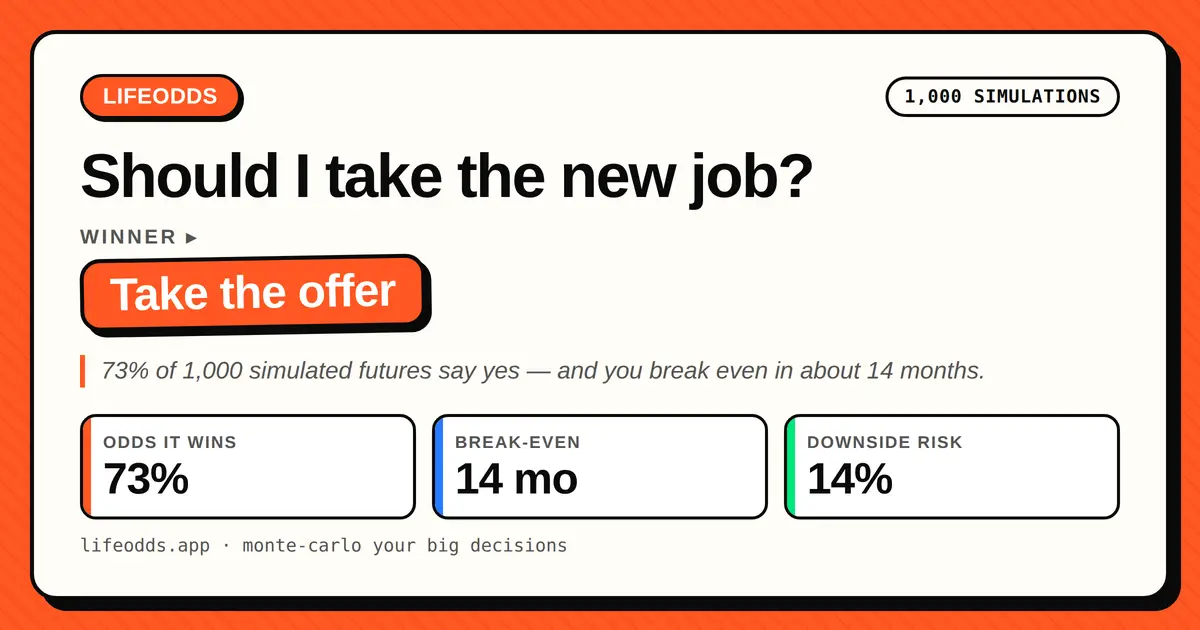 Should I Quit My Job product image