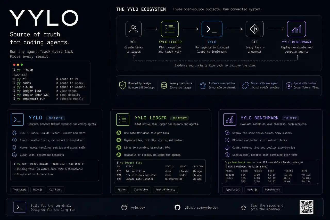 YYLO LEDGER product image