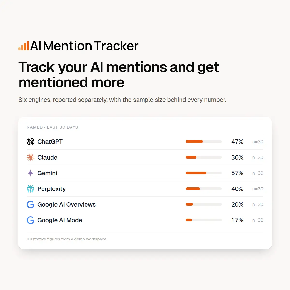 AIMentionTracker product image