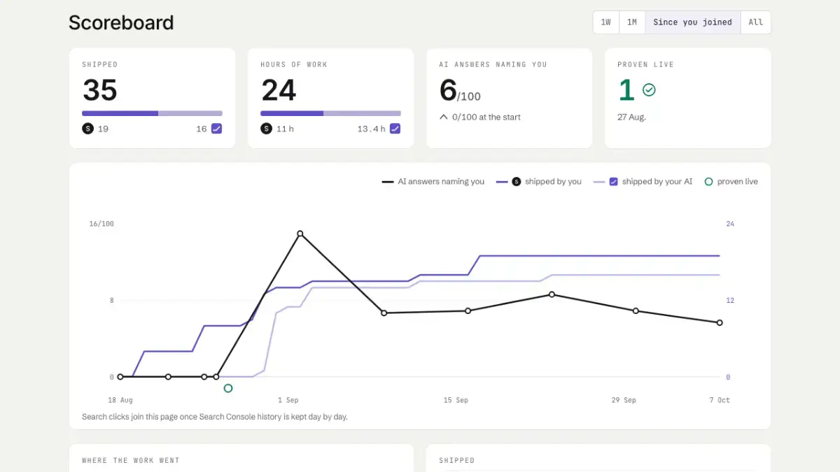 AfterLaunch screenshot 3