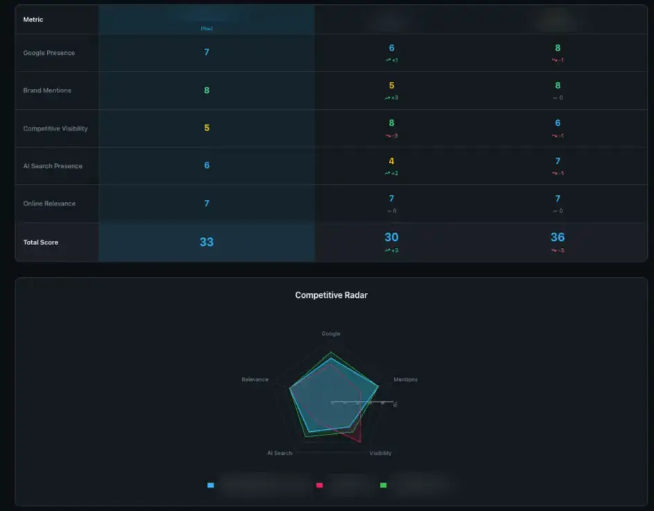 AIOverview screenshot 3