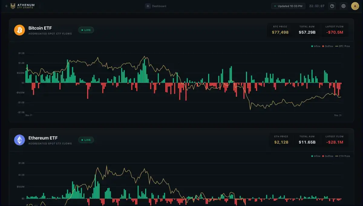 Athenum Analytics screenshot 3