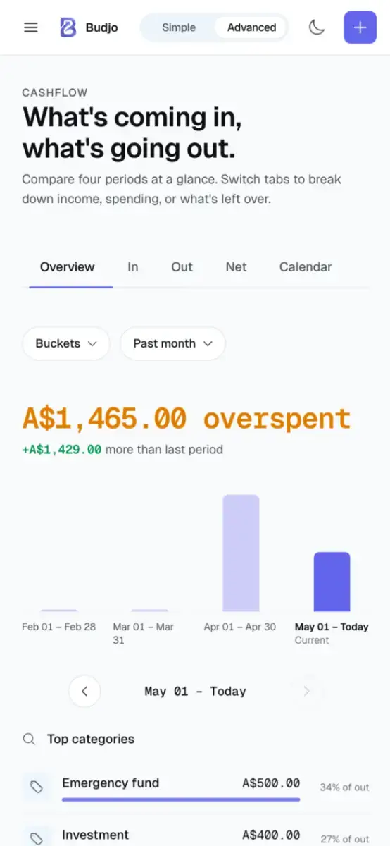 Budjo screenshot 2
