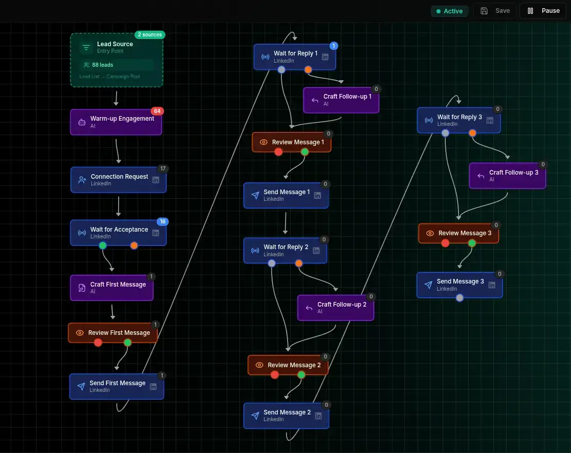 CampaignStack image number 11