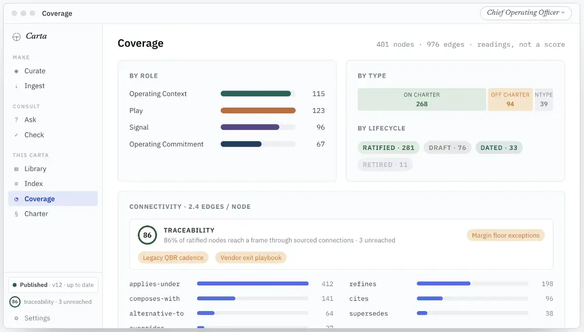 CartaStudio screenshot 2