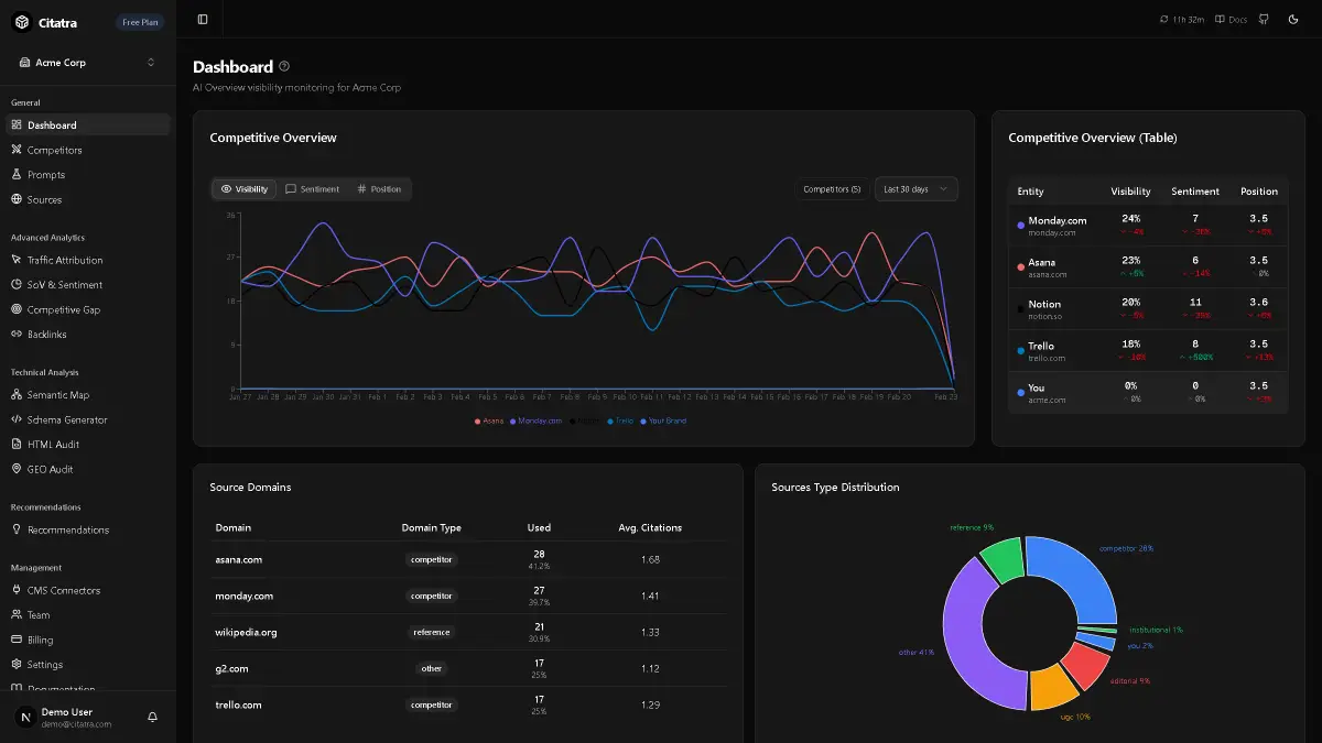 Citatra screenshot 1