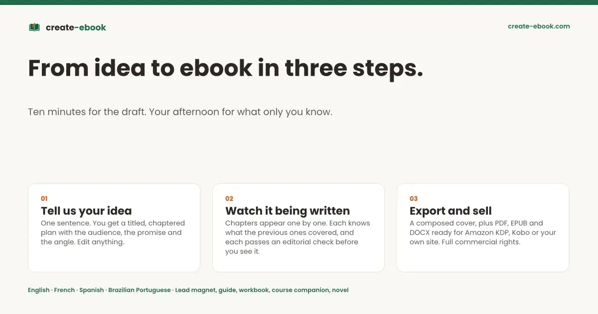 create-ebook image number 21